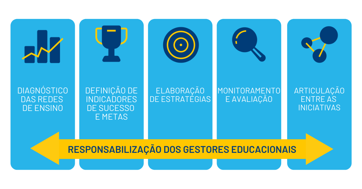 Liderança escolar: diretores como fatores-chave para a transformação da  educação no Brasil