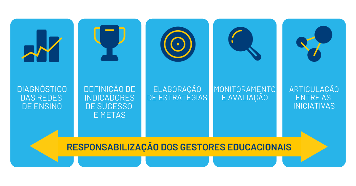 Marketing Educacional: utilize-o para determinar a escola ideal