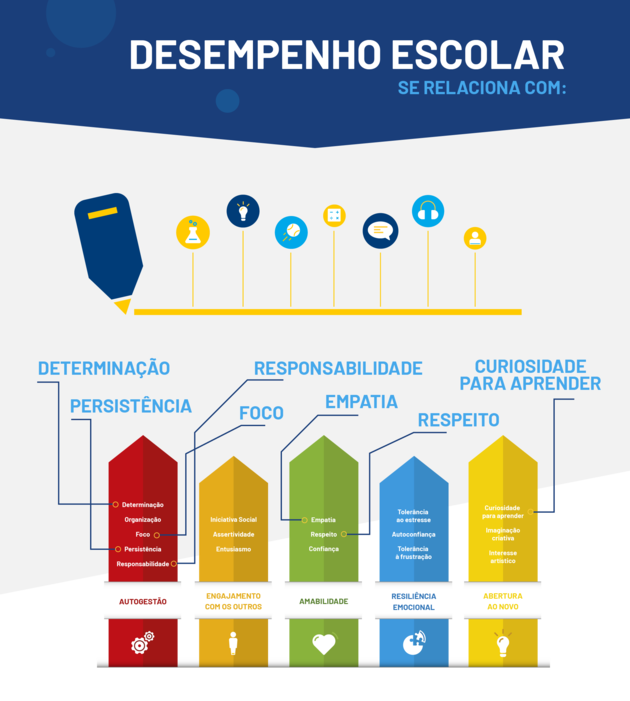 A vida escolar a Duas Dimensões