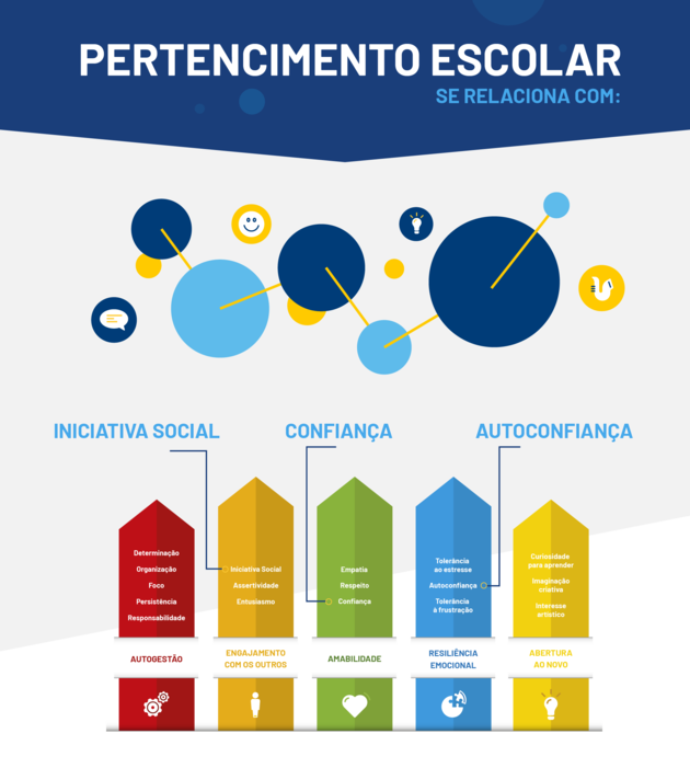 Escolas que cuidam do desenvolvimento socioemocional de seus alunos