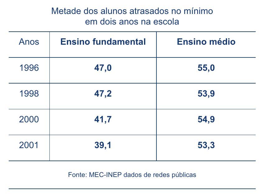 Aprendizado no ensino fundamental anos iniciais: saiba tudo