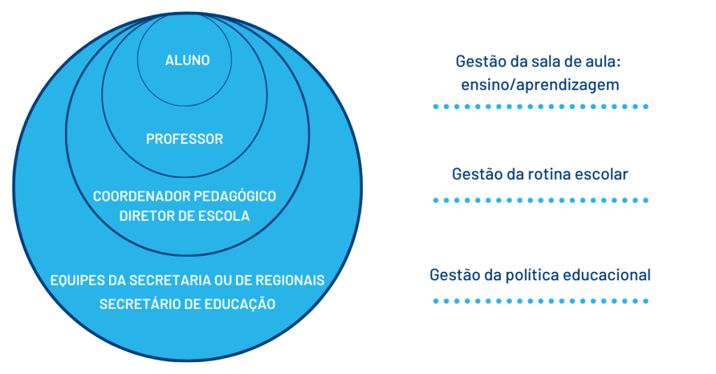 Ferramentas para gestão eficiente na educação | IAS