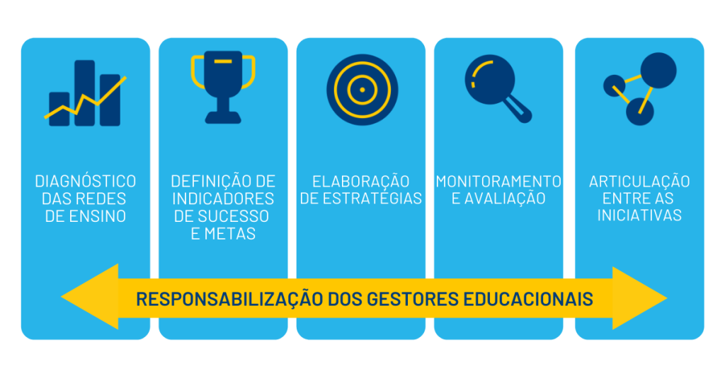 Ferramentas para gestão eficiente na educação | IAS