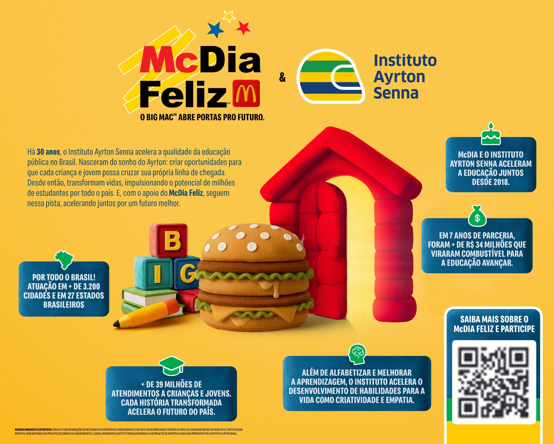 Pôster promocional do McDia Feliz 2025 e do Instituto Ayrton Senna, com um hambúrguer de brinquedo, blocos, fatos educacionais e um código QR para obter mais informações.